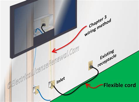 flexiable cord junction box cord grid required|flexible cord wiring diagram.